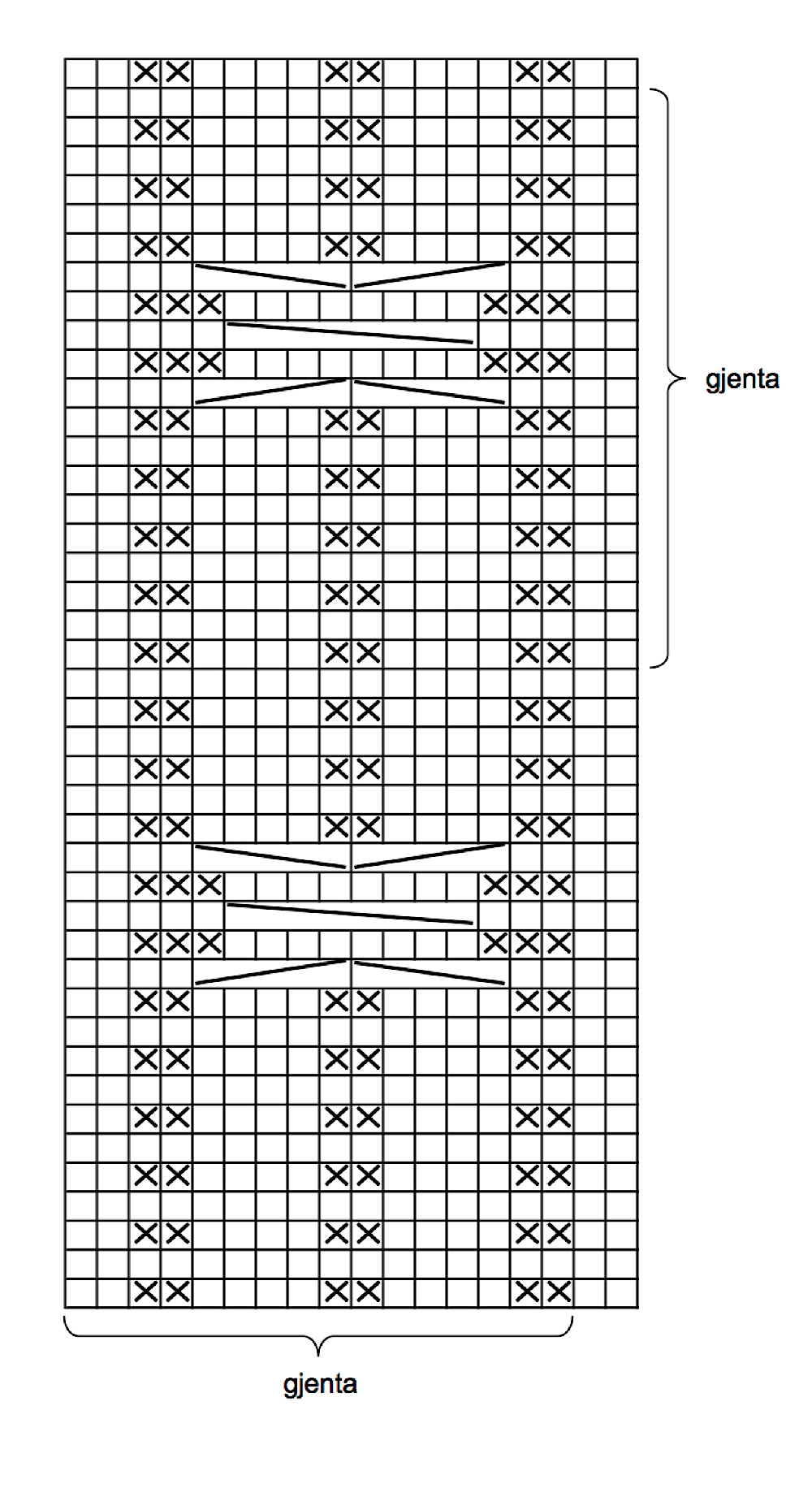 Å lese diagrammer